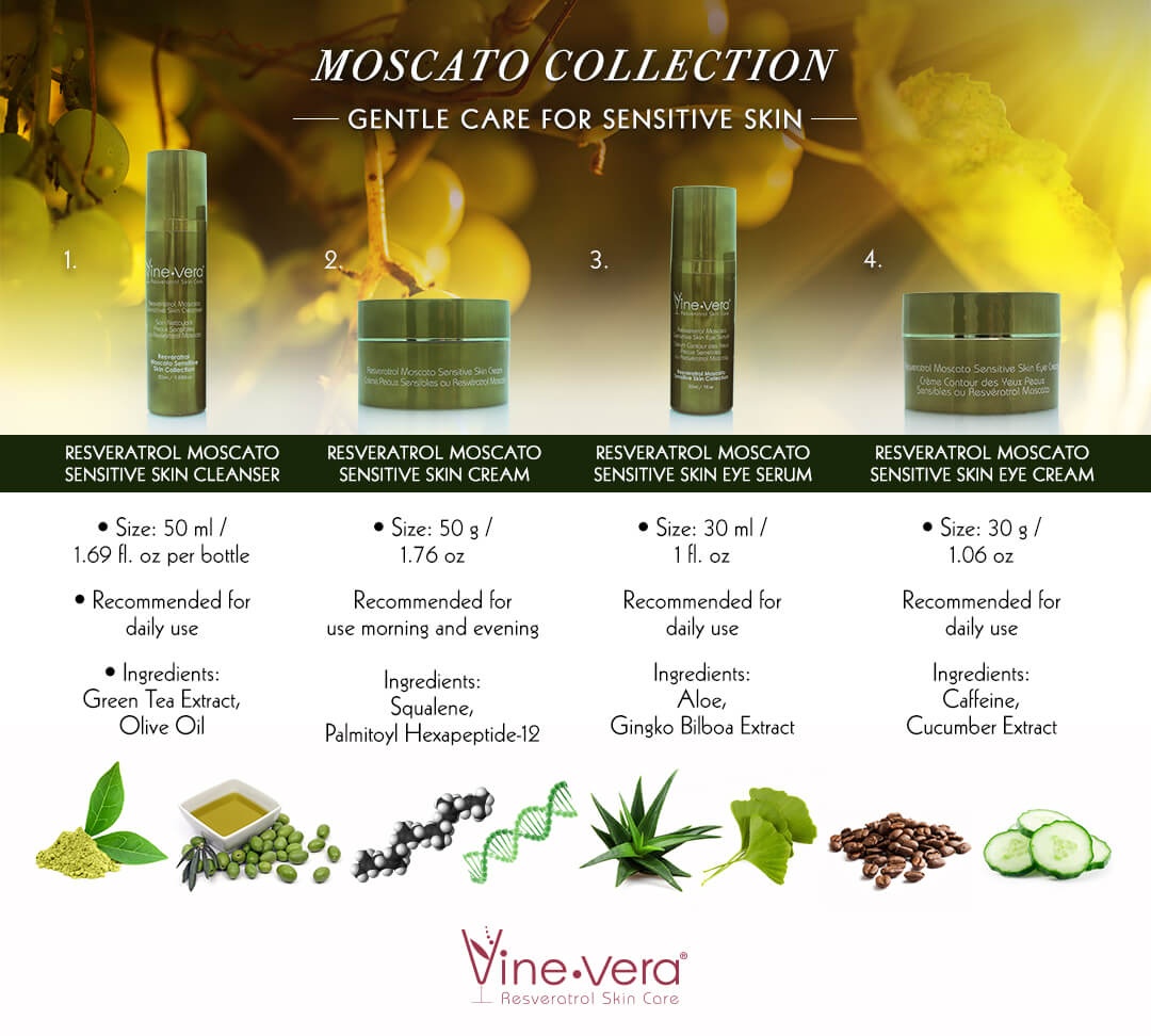 Vine Vera Moscato Collection infographic