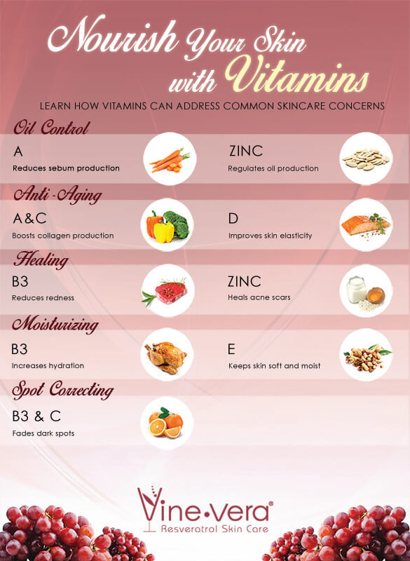 Nourish Your Skin with Vitamins Vine Vera