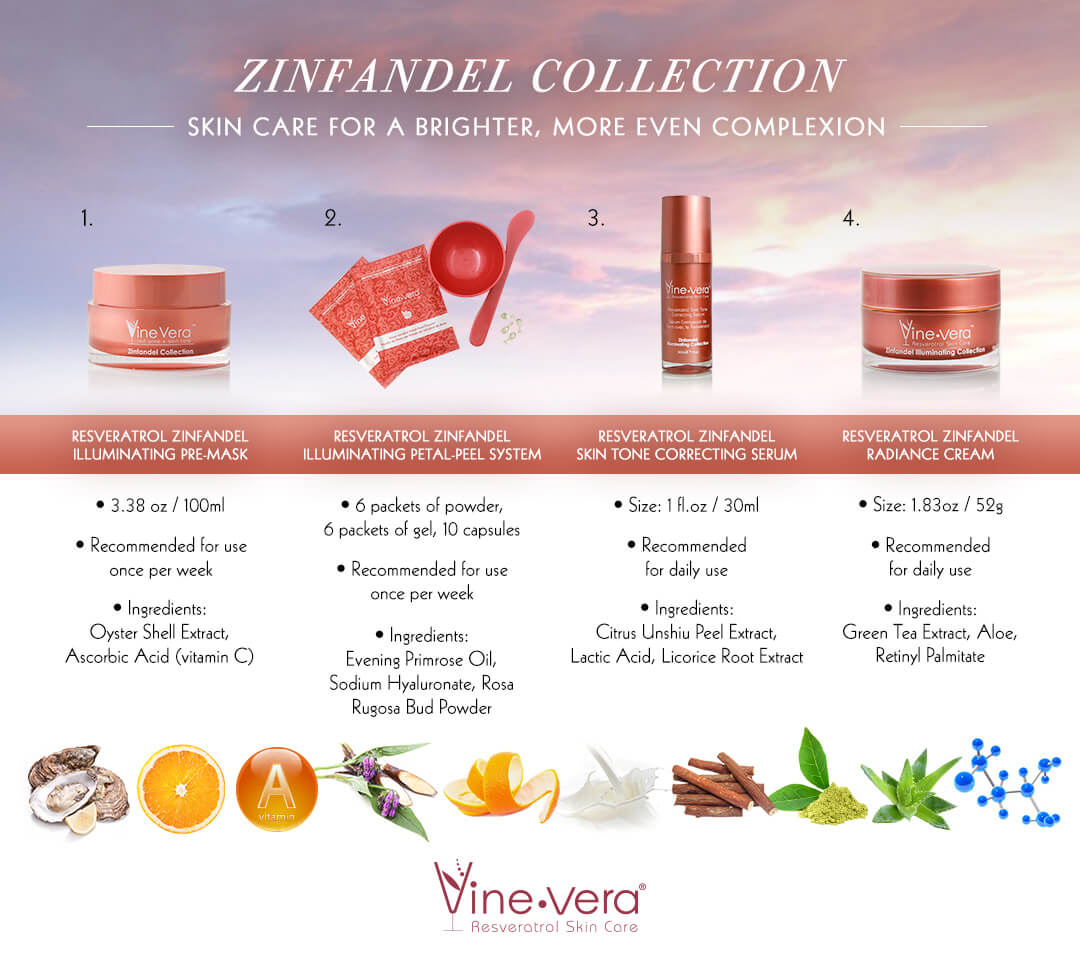 Infographic on Vine Vera's Zinfandel Collection