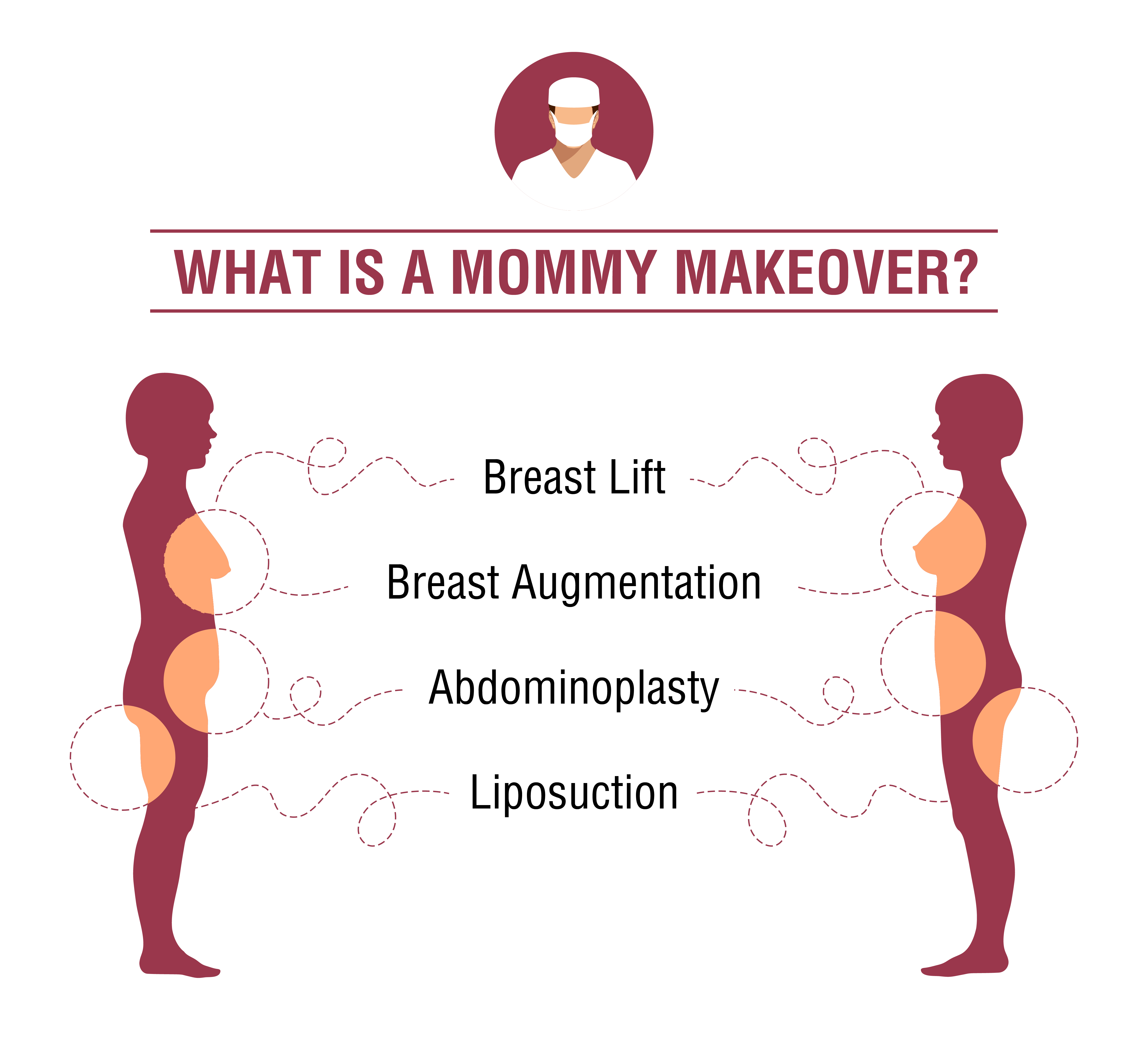 Infografía de cambio de imagen de mamá