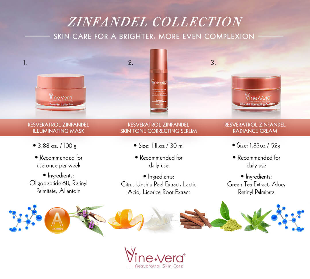 Vine Vera Zinfandel Collection infographic